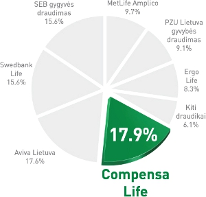 CL-chart-pie